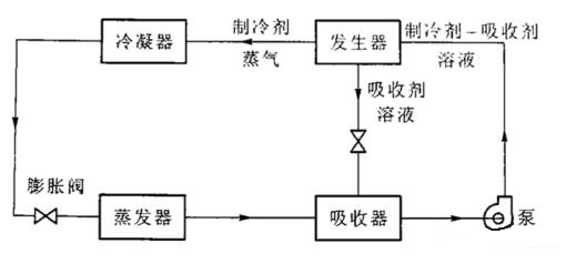 中央空调系统的分类、组成与功能(图10)