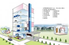 柏顿—DDC控制器的终端系统