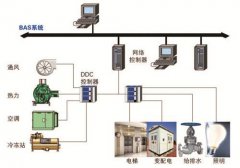 在体育馆中的楼宇自控系统