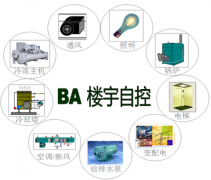 楼宇自控系统的组成部分及如何实现